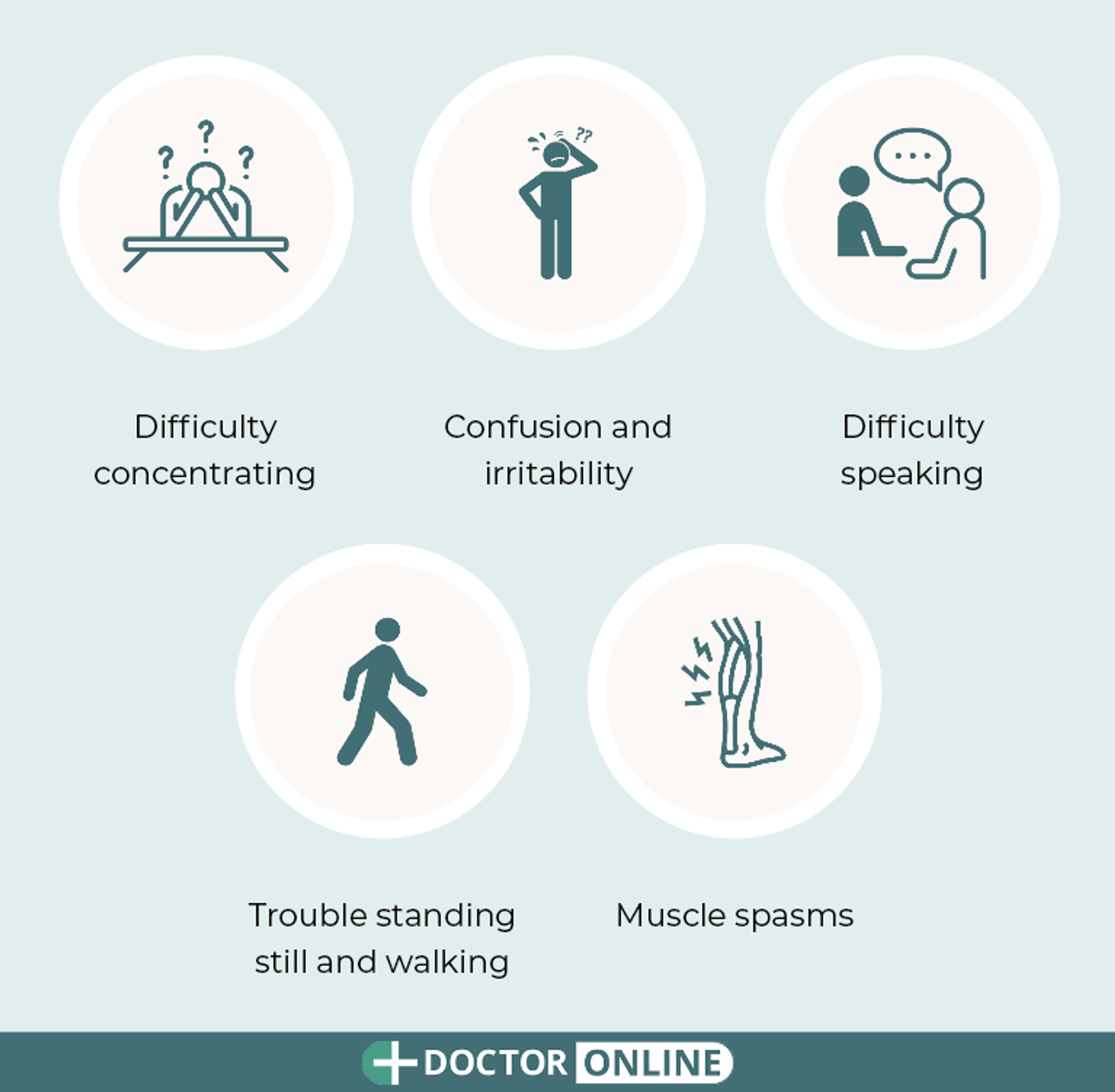 Symptoms of Hypoglycaemia Level 2