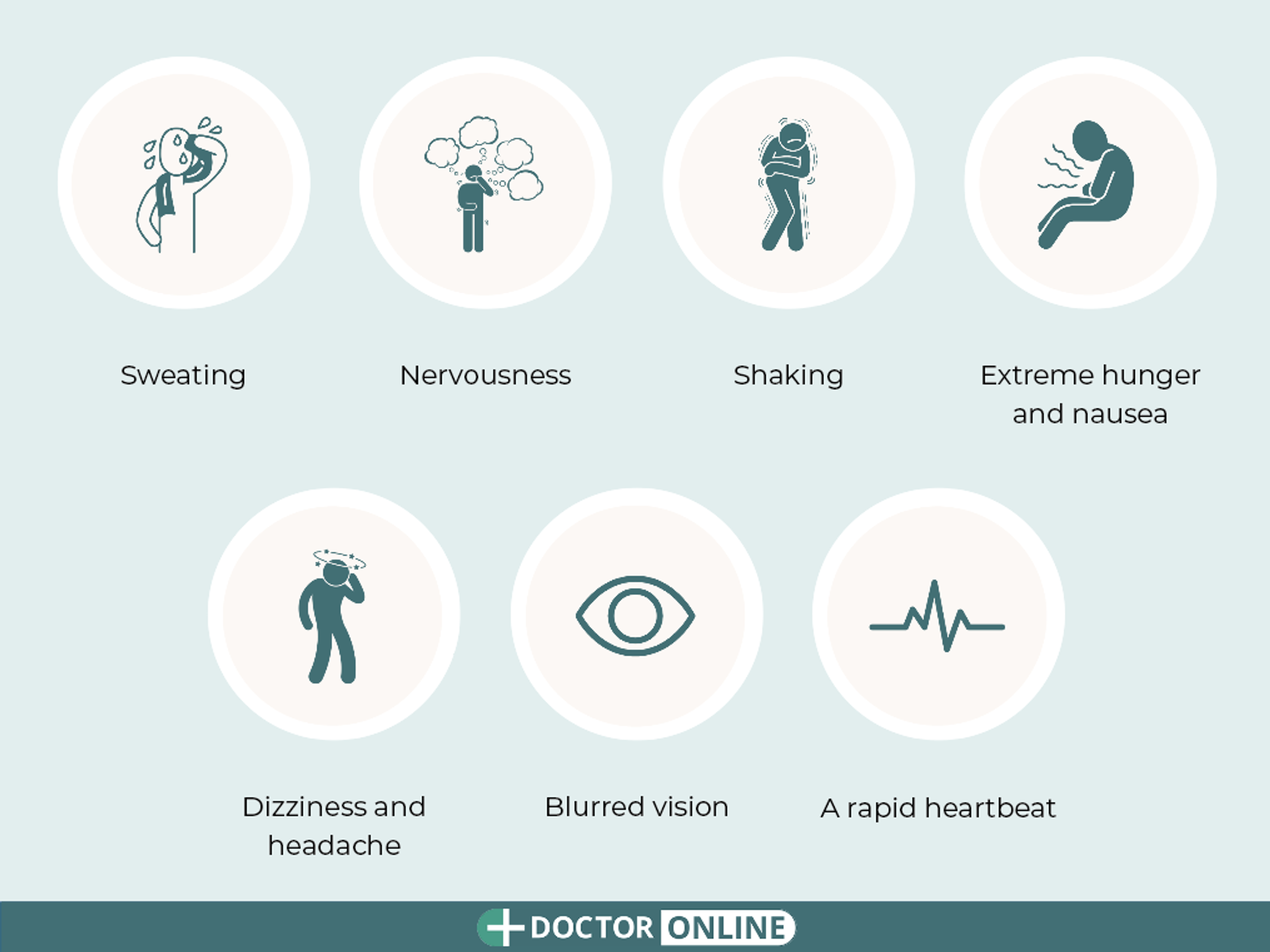 Symptoms of Hypoglycaemia Level 1