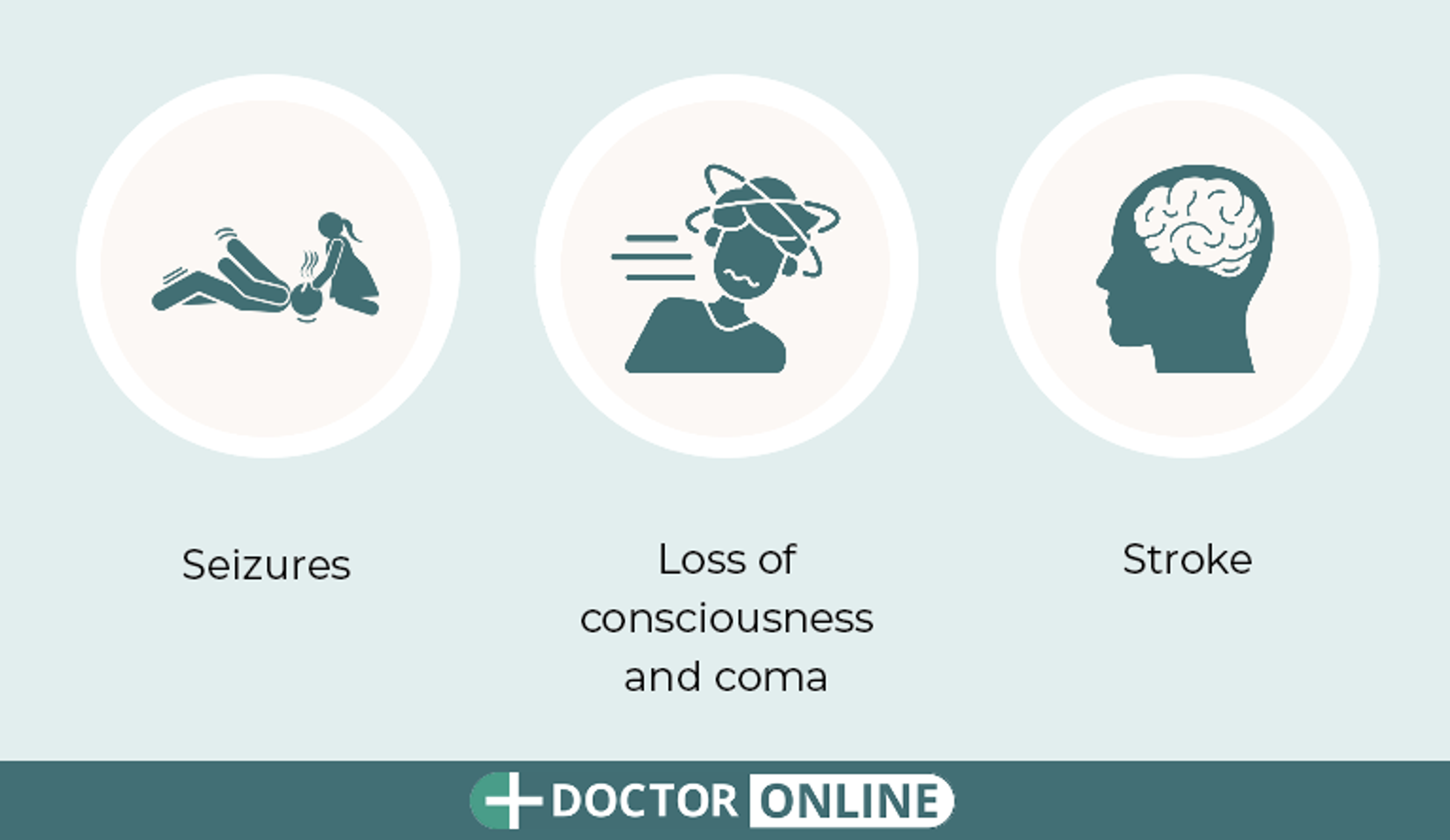 Symptoms of Hypoglycaemia Level 3