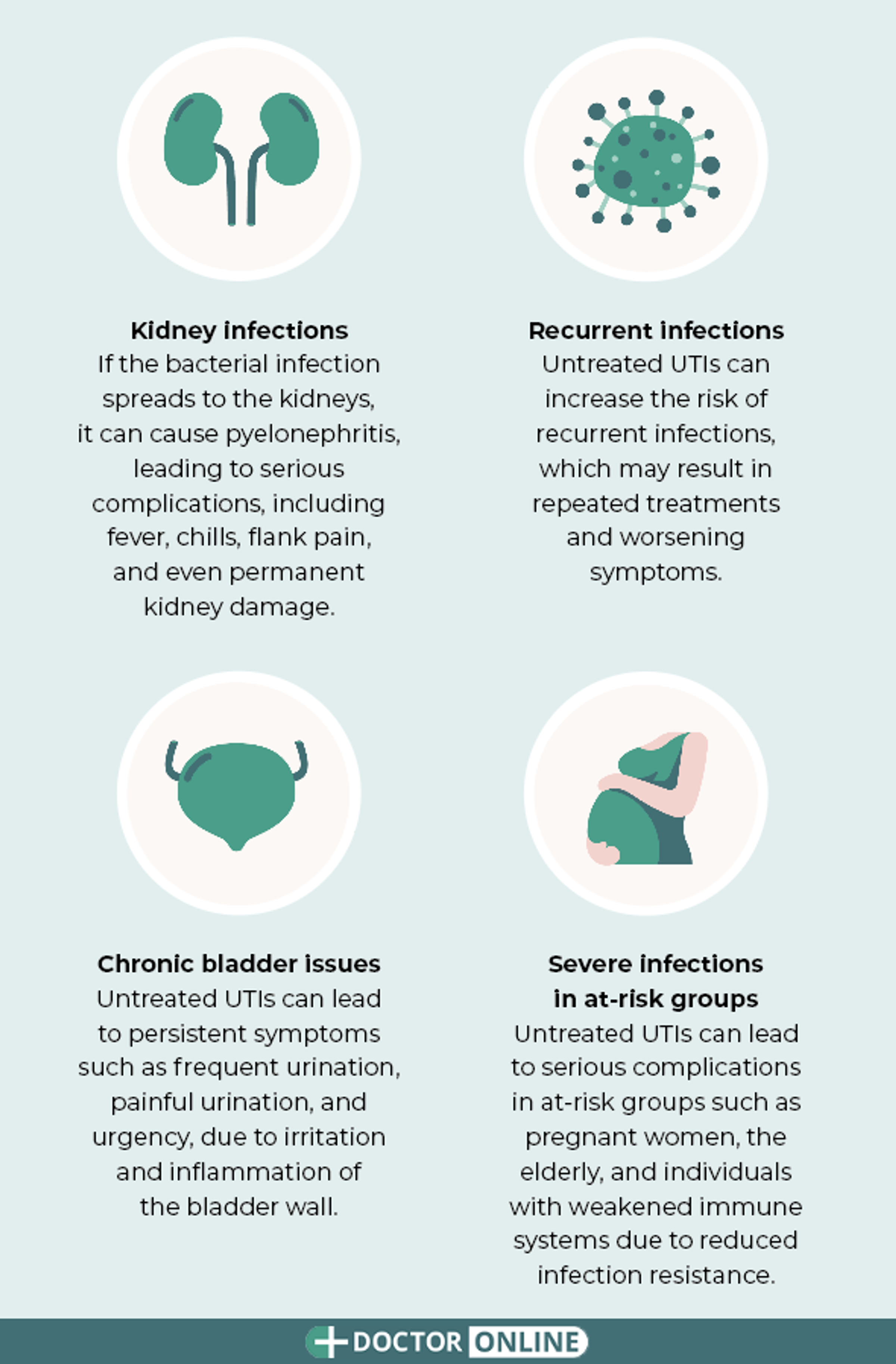 Complications from untreated UTIs can range from mild to severe and may include